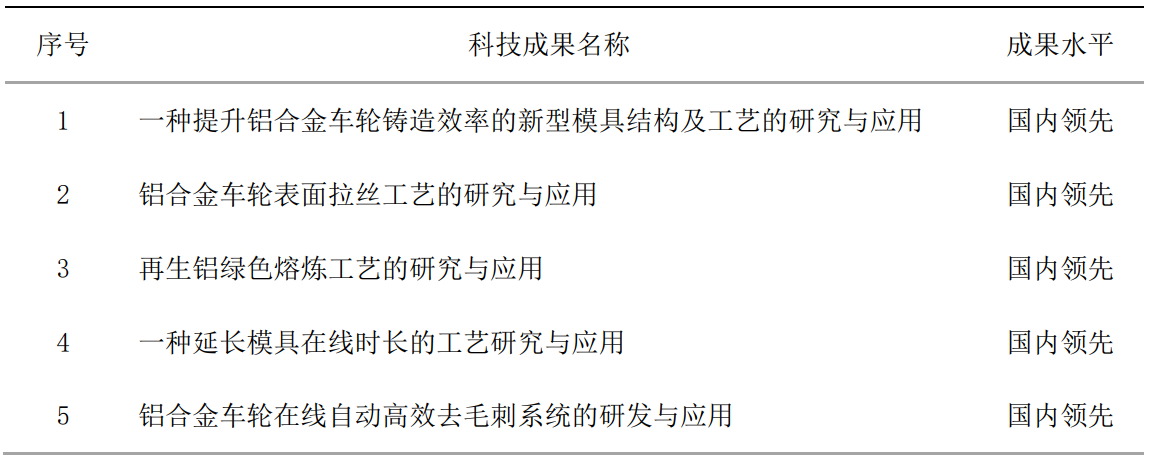 S36沙龙会 - 要玩就玩沙龙会